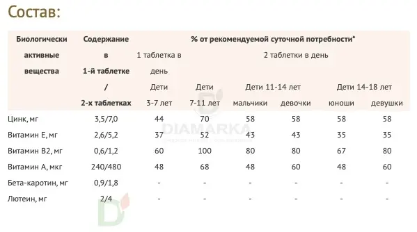 Витамины для глаз Доппельгерц актив KINDER для детей с 3лет, 60 жеват. табл. в Санкт-Петербурге