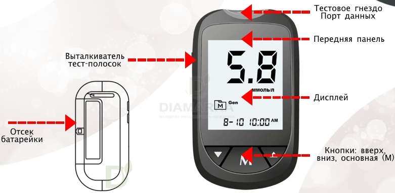 Глюкометр Селфи Чек Прим