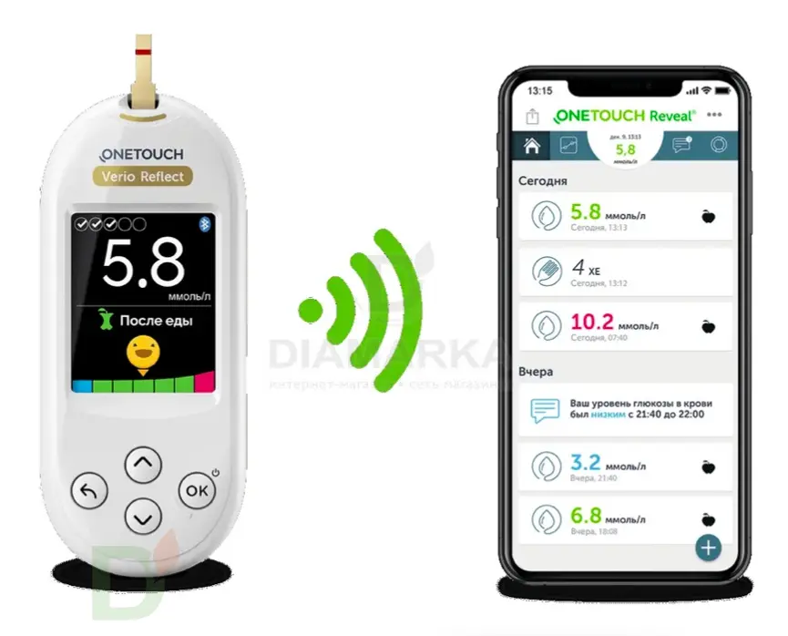 Глюкометр OneTouch Verio Reflect в Санкт-Петербурге